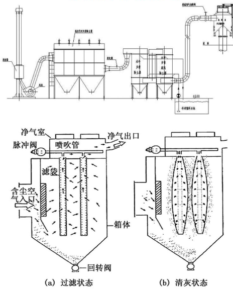 �������������岼����������߻�ȼ���豸���ϲ���ʾ��ͼ